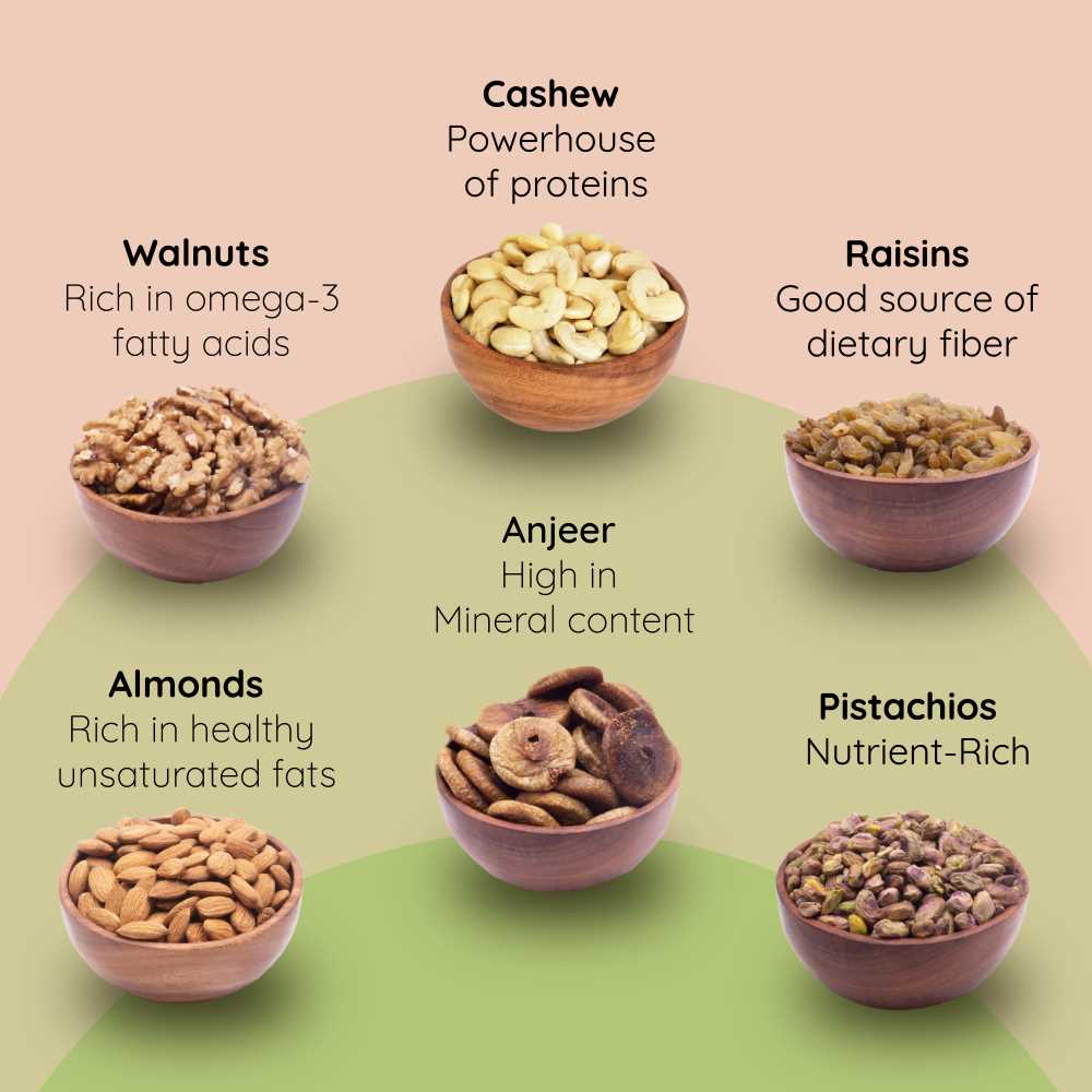Diabetes patients ke liye safe dry fruits jaise badam, akhrot aur pista